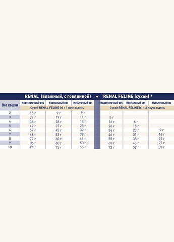 Сухий корм для котів Renal Select 2 кг 41600209 Royal Canin (266274145)