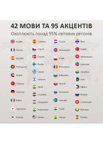 Навушники перекладач W4, AI двосторонній синхронний переклад, 40 мов, офлайн, онлайн Blue Timekettle (360801809)