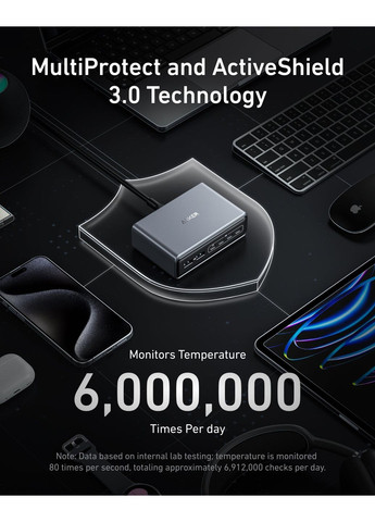 Мережевий зарядний пристрій PowerPort GaNPrime 200W 4xUSB Type-C, 2xUSB Type-A Black (A2683341) Anker (368679766)