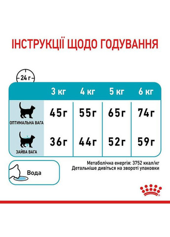 Сухий корм для дорослих котів Urinary Care для підтримки здоров'я сечовидільної системи, 400 г Royal Canin (355796072)