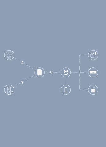 Шлюз (хаб) Xiaomi Smart Cleargrass Bluetooth Wifi Gateway CGSPR1 Youpin (294092893)