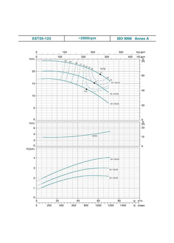 Насос відцентровий горизонтальний 3.0 XST32-250/75 380В 7.5кВт H 95(72)м Q 400(317)л/хв () Leo 7715593 (385681321)