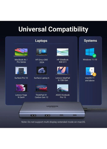 Док-станція USB3.2 Type-C --> HDMIx2, 60Hz/2xUSB-A/2xUSB-C 3.2/ RJ45/SD/TF/PD 100W CM639 Ugreen (372616358)