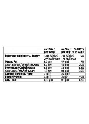 12 шт Протеїновий батончик Forma Bar шоколадний без цукру та глютена для активного способу життя перекус FitWin (368979468)