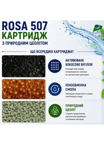 Картридж для фильтра-кувшина « 507» с цеолитом Роса (395921069)