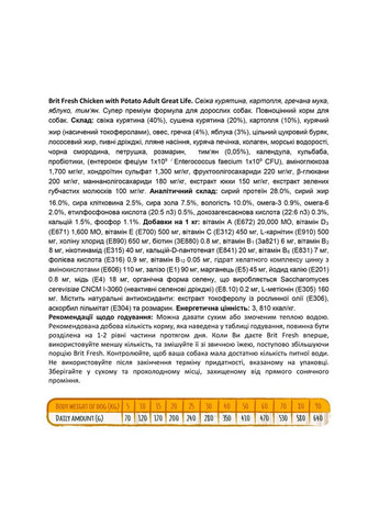Сухой корм для взрослых собак всех пород, с курицей и картофелем, 12 кг. Brit Fresh (362702721)