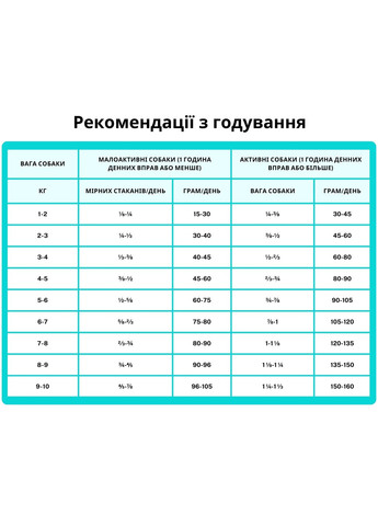 Сухой корм Small Breed Marine Fish 1,8 кг, для собак мелких пород, с лососем, селедкой и камбалой Orijen (364488876)