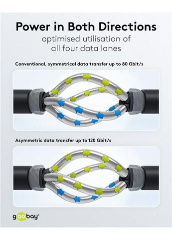 Кабель USB Type C 240W M/M (тато/тато) 1.2m (USB4 Gen4) 80Gbps Cu Goobay (369646366)