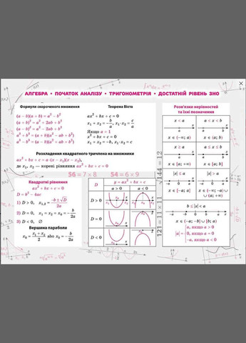 Книга Стікербук. Алгебра. 100 найважливіших формул до ЗНО. Автор - Надія Риндіна ( ) АССА (338872501)
