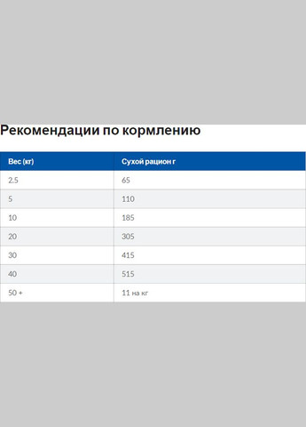Сухой корм для собак PRESCRIPTION DIET Gastrointestinal Biome при расстройствах пищеварения с курицей 1.5 кг Hill's (315890601)