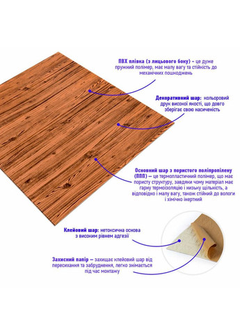 Самоклеющаяся декоративная 3D панель под дерево цвета золото 700х700х6мм (082) SW-00000020 Sticker Wall (329897836)