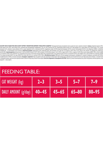 Сухой корм для кошек живущих на улице Cat GF Adult Activity Suppor с курицей и индейкой 2 кг Brit Care (307157285)