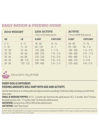 Сухой корм для собак (0064992570606) Acana Grass-Fed Lamb 6 кг (370019191)