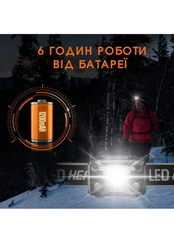 Фонарик налобный с защитой IP44 и сенсорным управлением HL78 SUPERFIRE (372179095)