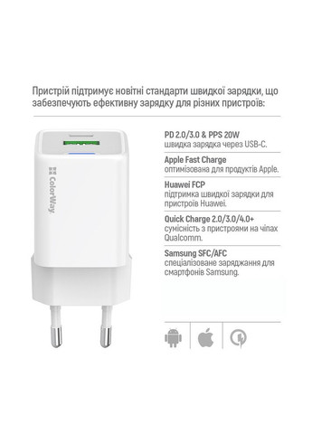 Сетевое зарядное устройство GaN Mini 20W PD Port PPS USB (Type-C PD + USB QC4.0) White (CW-CHS062PD-WT) Colorway (364860898)