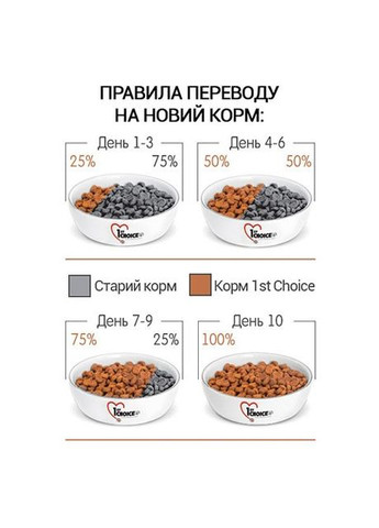 Сухий корм для дорослих котів Adult гіпоалергенний зі смаком качки та картоплі 0.35 кг 65672264006 1st Choice (268987553)
