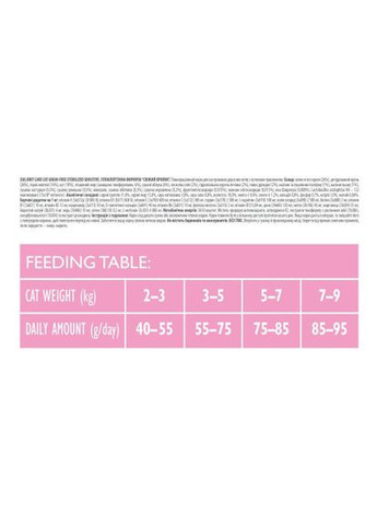 Сухой корм Cat GF Sterilized Sensitive для стерилизованных кошек с чувствительным пищеварением, с кроликом, 2 кг Brit Care (322874376)