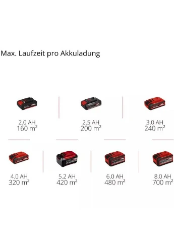 Аэратор-скарификатор GC-SC 18/28 DS Li Solo (3420625) без АКБ и ЗУ Einhell (401263888)