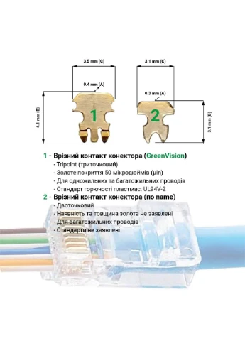 Коннектор сквозной RJ45 Cat.5E (100 шт) GreenVision (386022741)