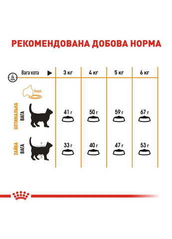 Сухой корм для кошек Hair & Skin Care 400 г (3182550721721) (2526004) Royal Canin (279570562)