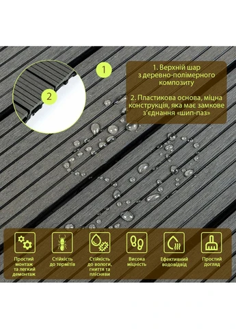 Композитна плитка WPC вугілля 30*30CM*2СM (D) 3DPanda-1713 Sticker Wall (323155039)