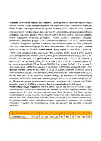Сухой корм для собак (8595602530748) Brit Fresh Chicken/Potato Adult 2.5 кг (370018421)