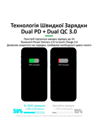 Быстрое зарядное устройство + беспроводная зарядка RL-304S 4xUSB/2xUSB Type-C PD3.0/2xUSB QC3.0/ 100W Relife (317204199)