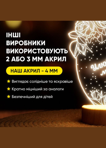 Світильник-нічник від USB "Улюбленій матусі" Lampic (308250595)