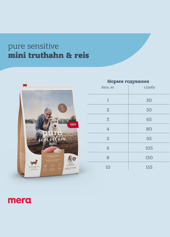 Сухой корм для взрослых собак мелких пород Mini Truthahn&Reis с индейкой и рисом 4 кг (4025877576348) Mera (316680060)