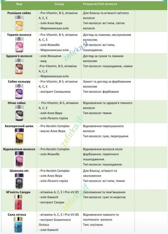Капсулы для волос Эллипс оригинал Индонезия опт Ellips (351857062)