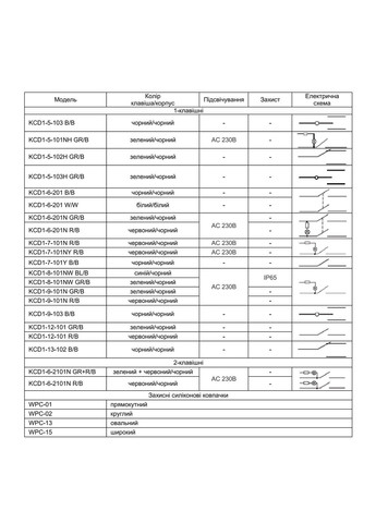 Переключатель клавишный (кнопка) 23 мм KCD1-5-101 WH/WH круглый белый A0140040068 Аско-Укрем (346086911)