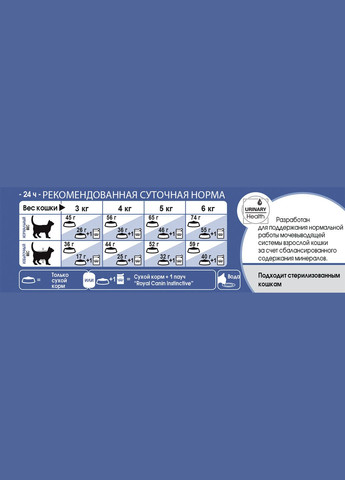 Сухий корм для котів Indoor 27 що живуть у приміщенні 10 кг 25291009 Royal Canin (266274143)