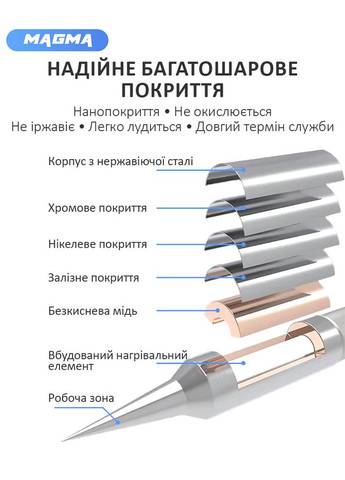 Жало, наконечник Magma C115-IS / вигнутий конус / для паяльника / паяльних станцій Kaisi (330034406)