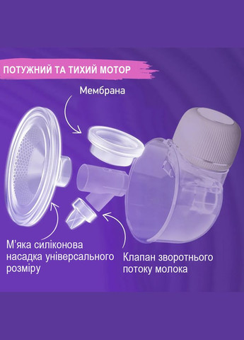 ПОДАРУНОК на вибір + Молоковідсмоктувач акумуляторний, електричний, двохфазний On-the-Go з функцією масажу та стимуляцією No Brand (300572960)