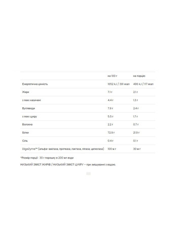 Протеин VPLab 100% Platinum Whey Cookies Cream 750 г VPLab Nutrition (370796755)