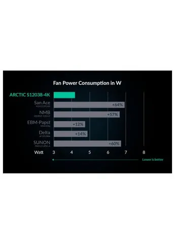 Кулер до корпусу (ACFAN00296A) Arctic S12038-4K (389545635)