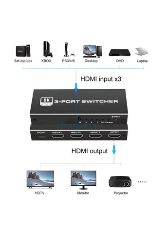 Перемикач HDMI 3 входи 1 вихід Ultra HD 8K V-2.1 8K@60Гц 4K@120Гц No Brand (327400419)