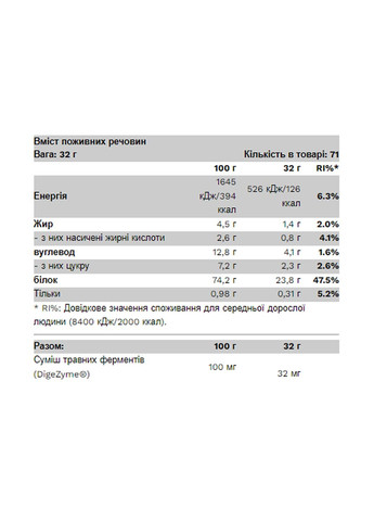 Протеин Compact Whey Gold - 500g Salted Caramel Pure Gold Protein (364201699)