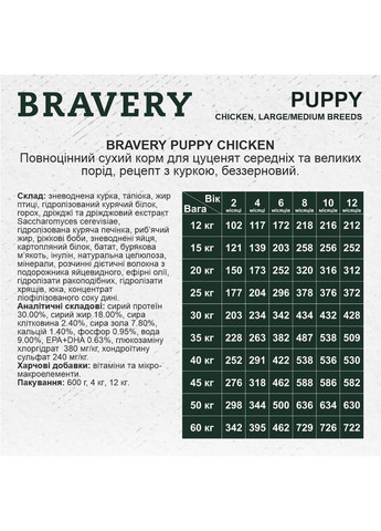 Сухий корм Chicken Puppy Large/Medium для цуценят середніх та великих порід з куркою 12 кг (8436538946749) Bravery (364789055)