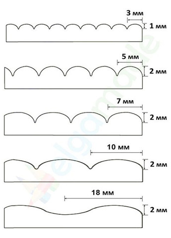 Фігурні ножиці 235 мм - хвиля 5 мм Plus-plus (354796202)