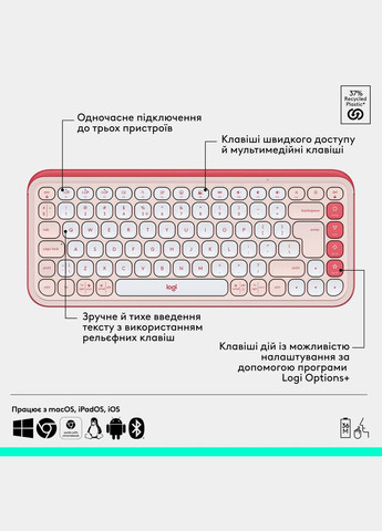 Комплект (клавіатура, миша) бездротовий Pop Icon Combo Rose (920-013142) Logitech (336955082)