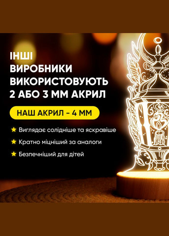 Світильник-нічник від USB "Лампа зі свічкою" Lampic (308250497)