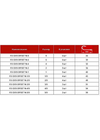 Крючок № 5шт/уп офсетный FO-3315 Fanatik (359438776)