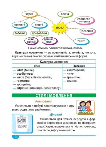 Украинский язык. Удобный справочник 1 - 4 класса Торсінг (370067400)