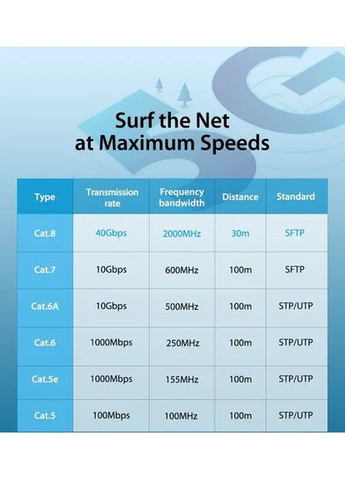 Сетевой кабель Patch Cable 3M Black (IKABI) (IKABI) Vention Cat.8 SFTP (361348404)