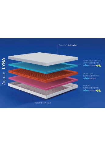 Матрац ортопедичний Noble Aurum Lyra 180х200 см безпружинний (EVR-5381) HighFoam (305004486)