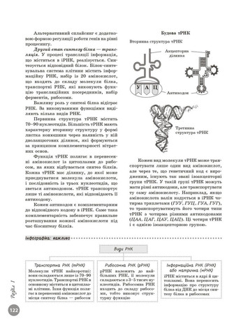 НМТ 2026. Біологія. Повний курс підготовки. Тагліна О.В. РАНОК (364487680)