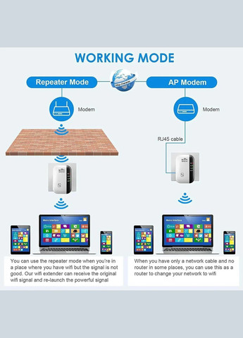 Wi-Fi ретранслятор, 300 Мбіт/с, 802.11N. Білий B&G (346090070)
