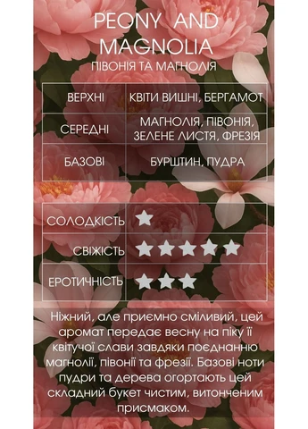 Аромадифузор ПІВОНІЯ ТА МАГНОЛІЯ IMBREIS (362901435)