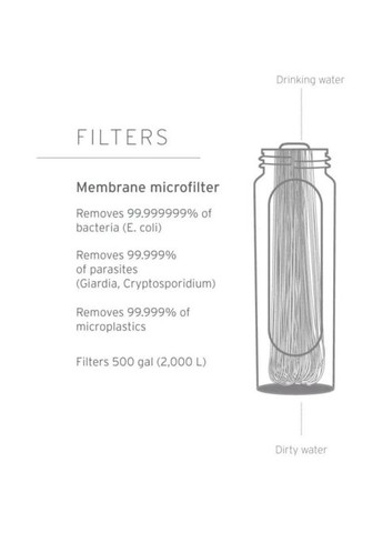 Бутылка-фильтр для воды Peak Squeeze, 650 ml LifeStraw (365309401)